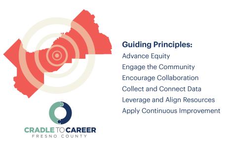 Guiding Principles graphic
